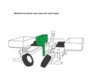 Drawing of modified tree planter for agroforestry.