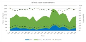 wcc water use