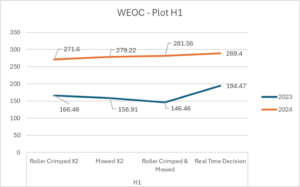 Chart WEOC H1
