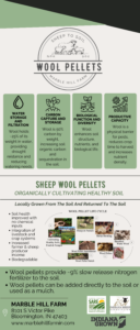 Poster from Indiana State Fair, highlighting wool pellets as fertilizer.