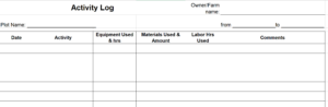 Data collection worksheets for cost-benefit analysis