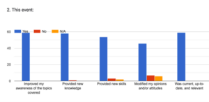 WSARE Survey Results Figure 4