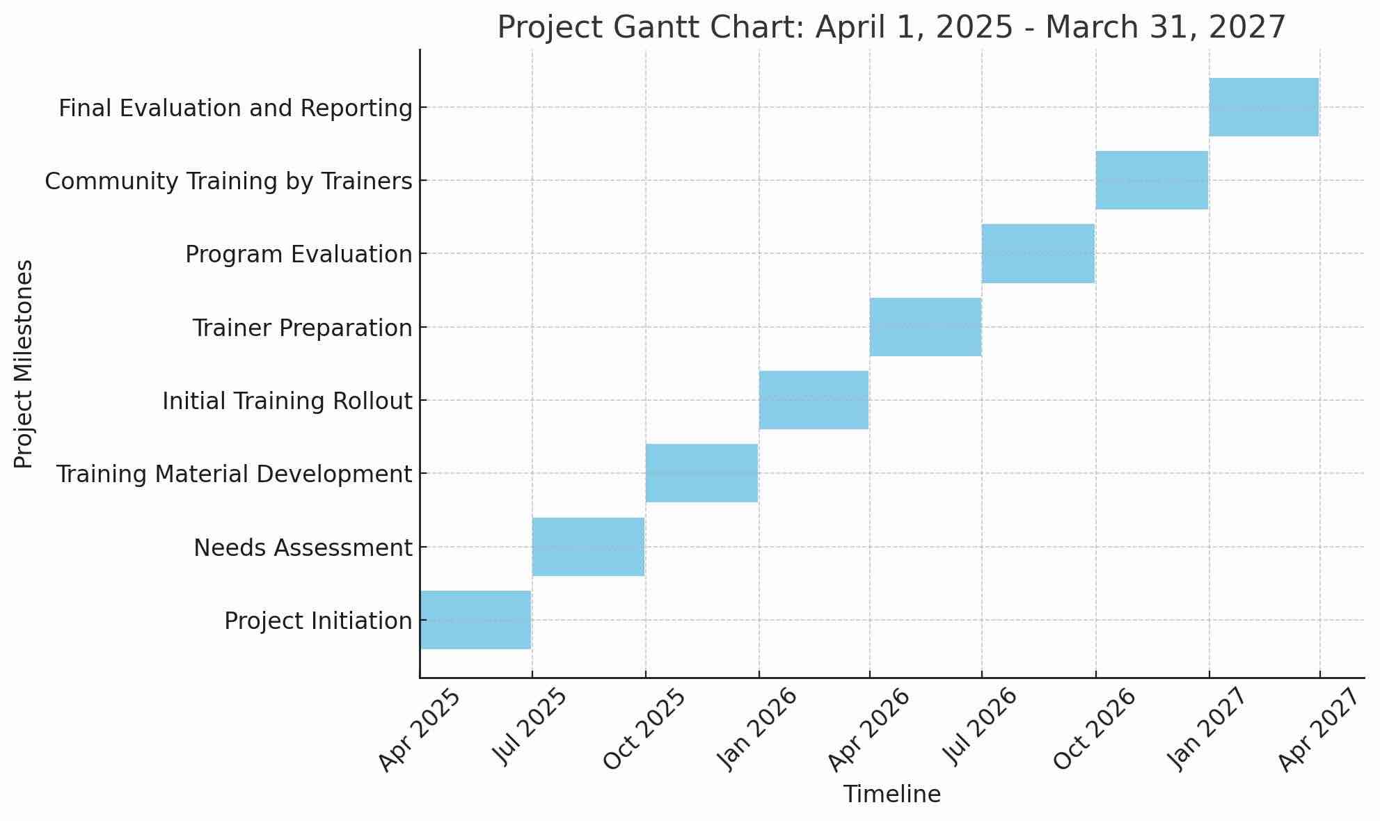 gantt chart