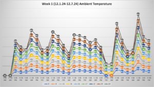 Ambient Temperature