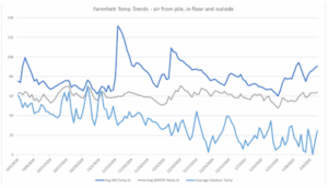 SARE Project Results Graphics