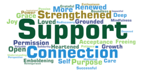 Reconnecting with Purpose Program Impacts
