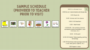 Visual schedule of a farm visit for students with autistm