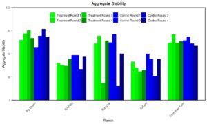 aggregate stability