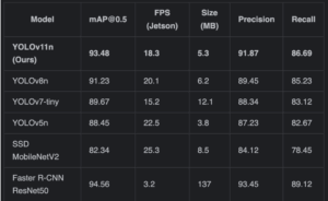 deep learning methods