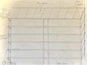 automated fodder machine template