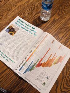 display of phenology calendar in double page spread