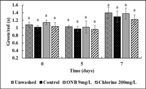 Effect of UFO bubble wash on green/red spectrum (a value) of eggs.