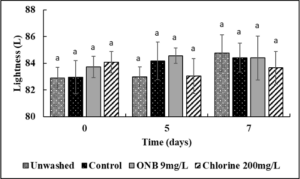 Effect of UFO bubble wash on lightness (L value) of eggs.