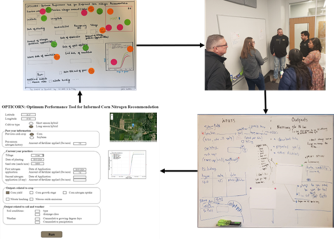 2 Snippet of the designing workshop depicting the activities conducted and their flow
