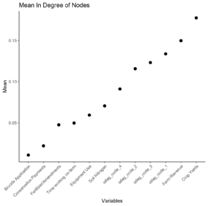 Figure 3a