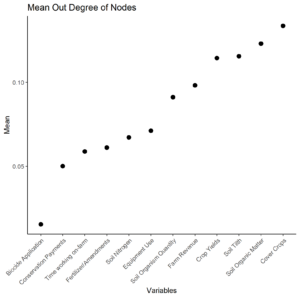 Figure 3b