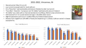 Figure 10. Incorporating low tunnels in an annual plasticulture strawberry production. 2021-22 results. 