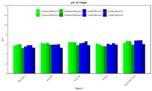 pH-H2O plot