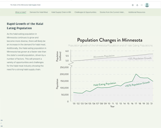Population change in Minnesota