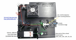 Raman Setup
