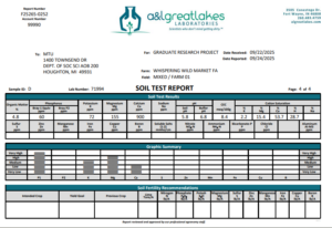 2025 soil test