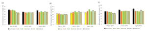 Soil temperature