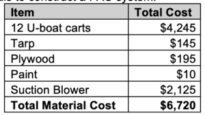 Table showing costs to make this forced air cooler