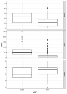 figure of year-on-year improvement for quantitative traits