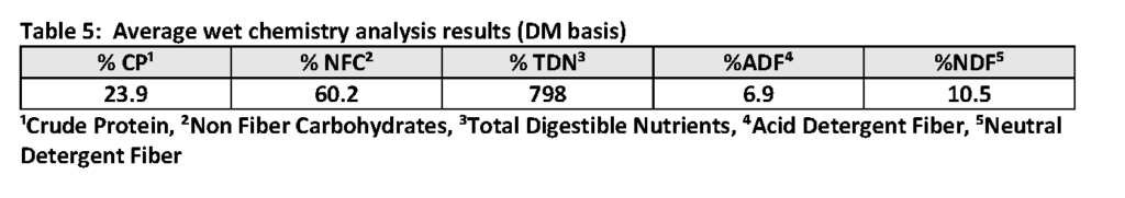 TABLE 5: WET CHEMISTRY RESULTS