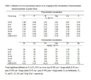 Table 2