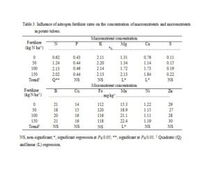 Table 3