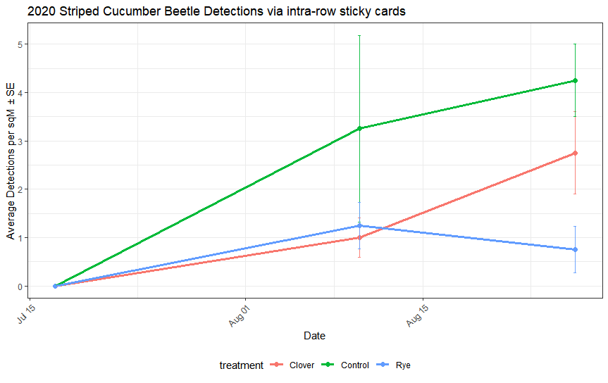 row striped CB detections 2020