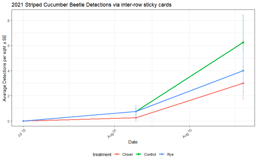 2021 Striped CB intra sticky cards