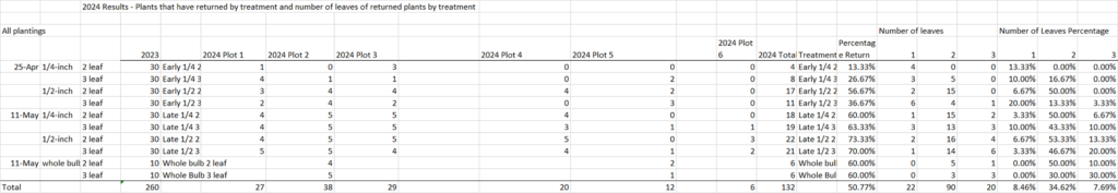 2024 Data