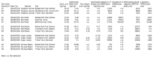 MU Metabolomics Center Results