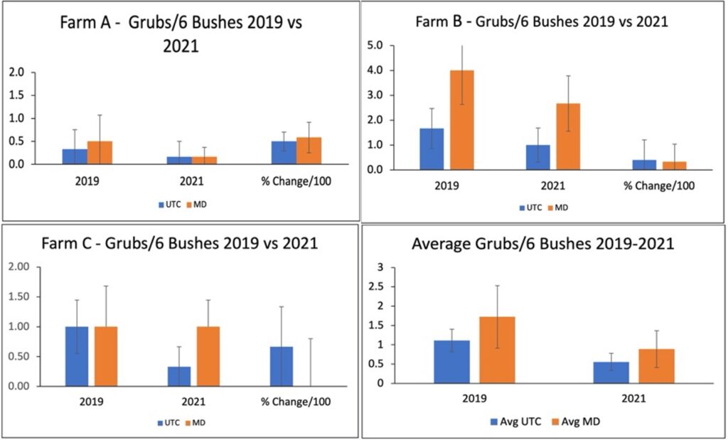 All grub counts