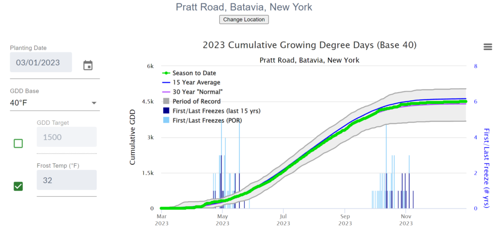 The green line on the graph s-curves upward slowly and is the observed accumulation of GDDs, the other lines are the 30 and 15 year averages. The gray band represents the range of observations over the past 30 years. The vertical blue bars indicate first and last frost dates. The left side of the page is a data parameter selection panel.