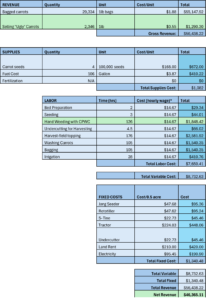 Enterprise Budget for organic carrots with CPWC and unmarketable carrots