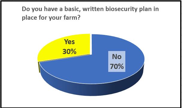 Written biosecurity plan