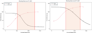 Carrot CPWC 2021 Curves