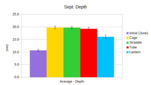 Shell Depth September