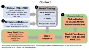 Context Diagram