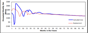 Economic analysis of a cow