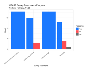 Everyone responses 4.3.23