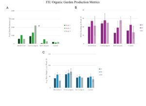 FIU metrics