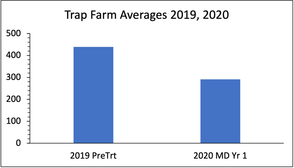 FarmTrapAverage 2019 2020