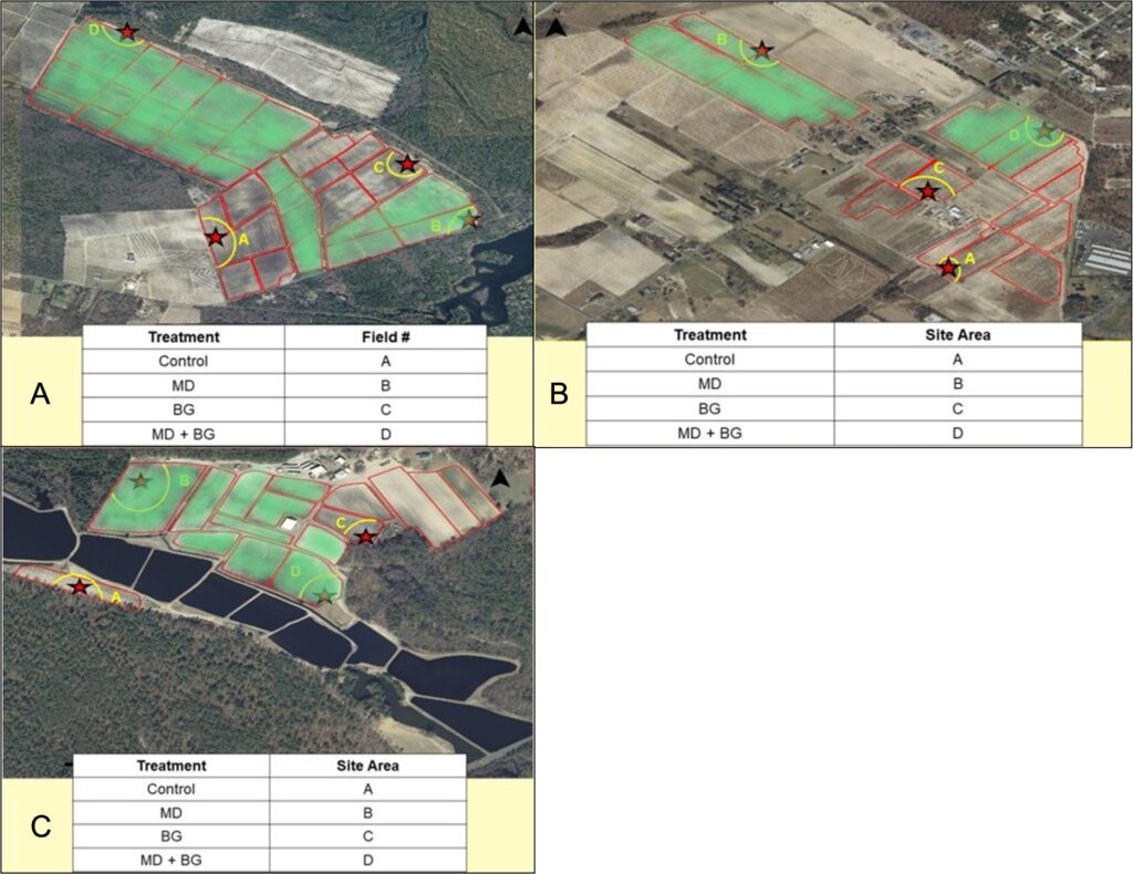 Farms A, B and C plot layout