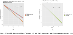 Fig 2.3ab