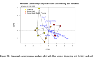 Fig 2.8