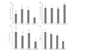 Results from the field trial